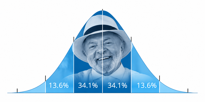 É raríssimo. Mas acontece. O tamanho do estrago no EWZ