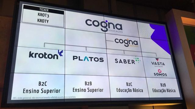 BREAKING: Cogna e Eleva trocam R$ 1,5 bi em ativos