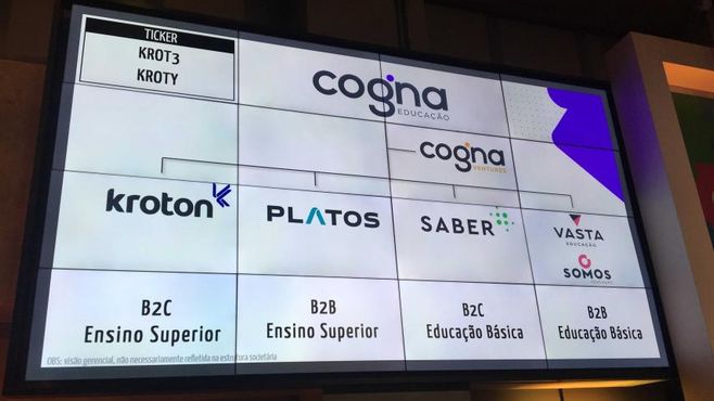 BREAKING: Cogna e Eleva trocam R$ 1,5 bi em ativos