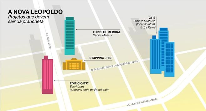 JHSF, Birmann e multiuso no Extra Itaim:  vem aí a ‘nova Leopoldo’