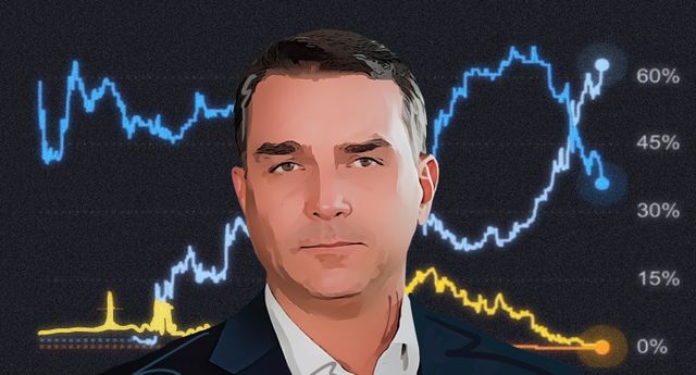 Flávio será presidente – pelo menos segundo a Kalshi e Polymarket