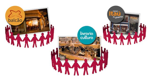 Livraria Cultura, Bar Balcão, e o irresistível tombamento do próprio umbigo