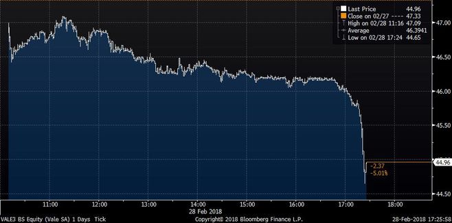 Vale:  fundações vão vender, mas não é pra já